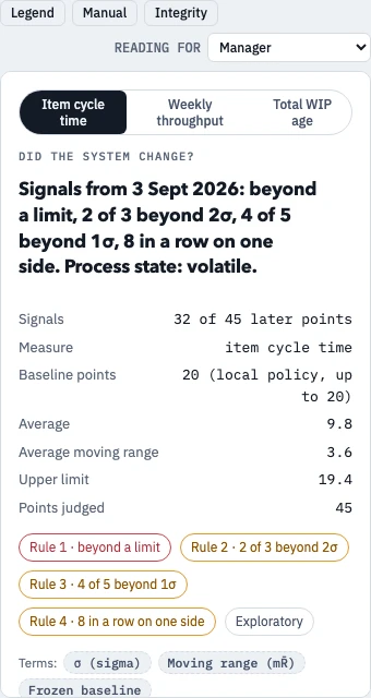 Behaviour chart of simulated cycle times, with an earlier reference period and later points marked for signals. The reading describes the process as volatile.