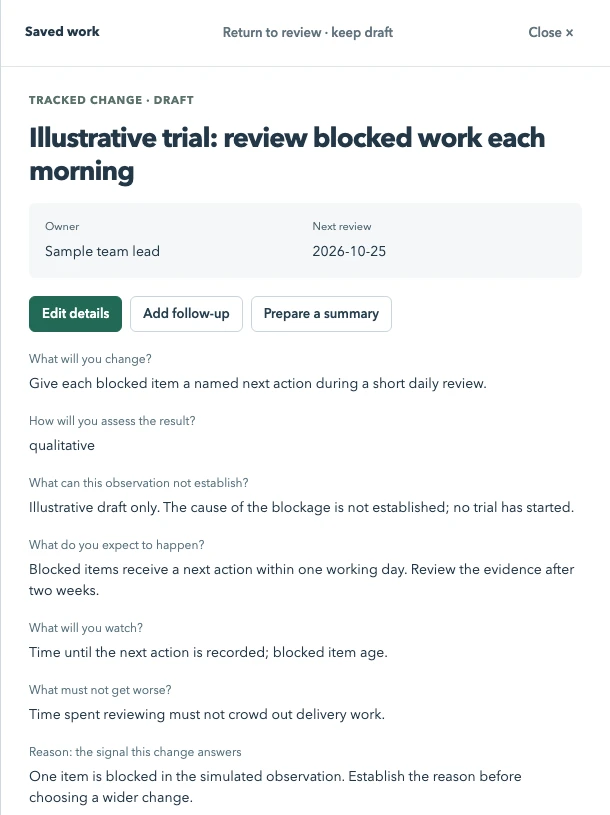 Illustrative draft intervention for the simulated team: review blocked work each morning, with a prediction, safeguard, named owner and review date.