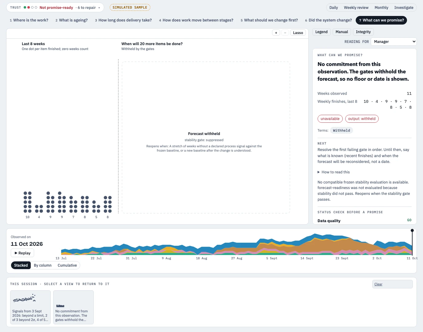 Forecast withheld for the simulated project. Recent completions remain visible, while the stability check prevents a promised date from being shown.